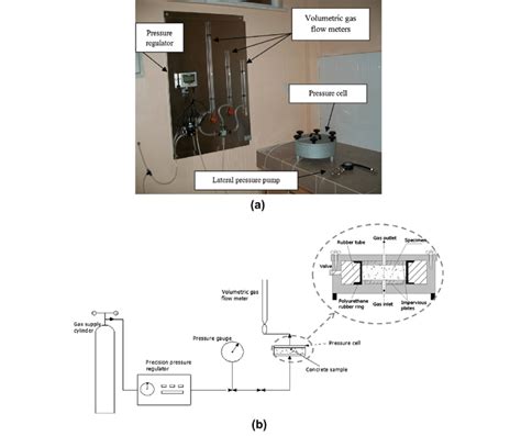 The Preferred Method of Gas Permeability Test for Drug